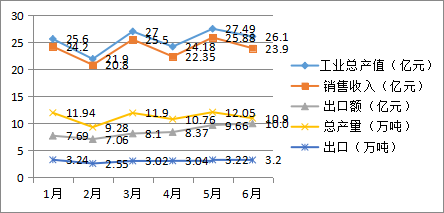 二、上半年指標(biāo)圖解.png