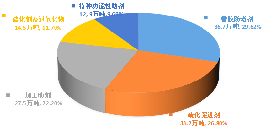 2020年產(chǎn)量結(jié)構(gòu)圖.png