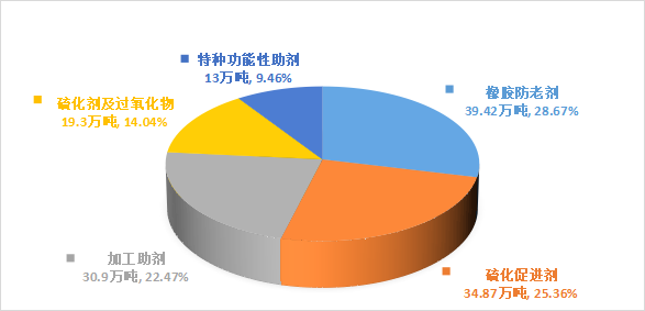 2022年產(chǎn)量結(jié)構(gòu)圖.png